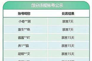 科尔谈续约合同：合同还没正式签呢 公关总监让我别发表任何评论